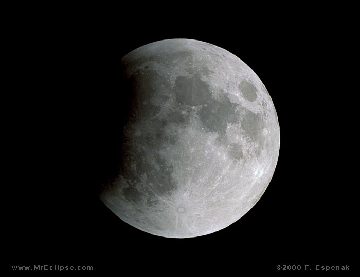 Partial Lunar Eclipse in Capricorn – Part 1
