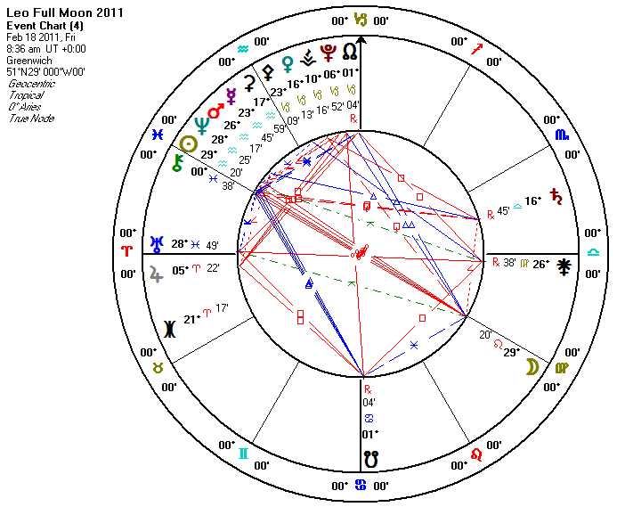 may moon phases 2011. Moon Phases 2011 Symbols. takao. Nov 15, 07:04 PM. my personal